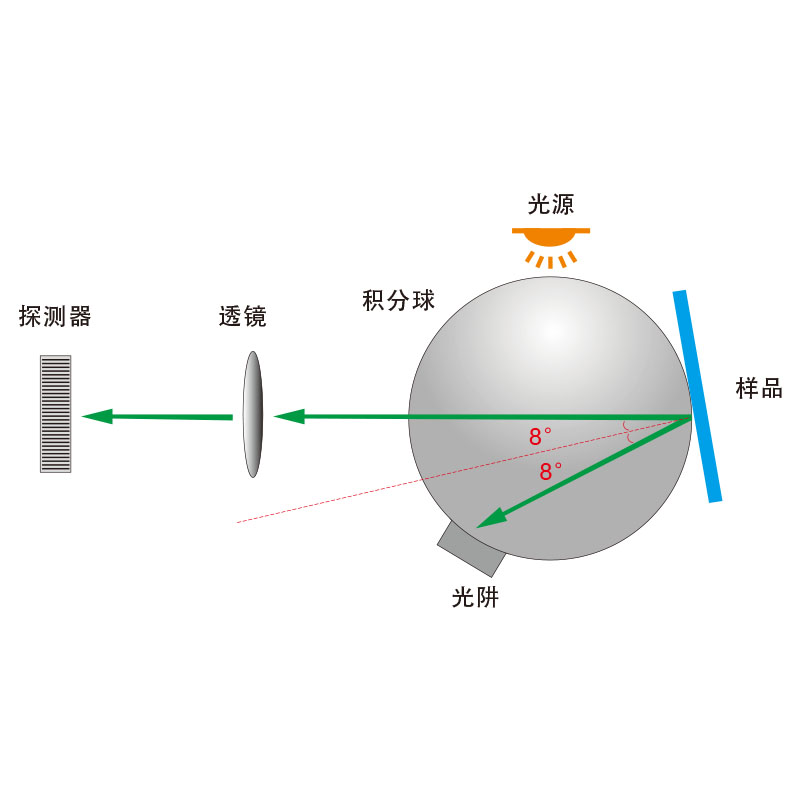 D/8照明观测