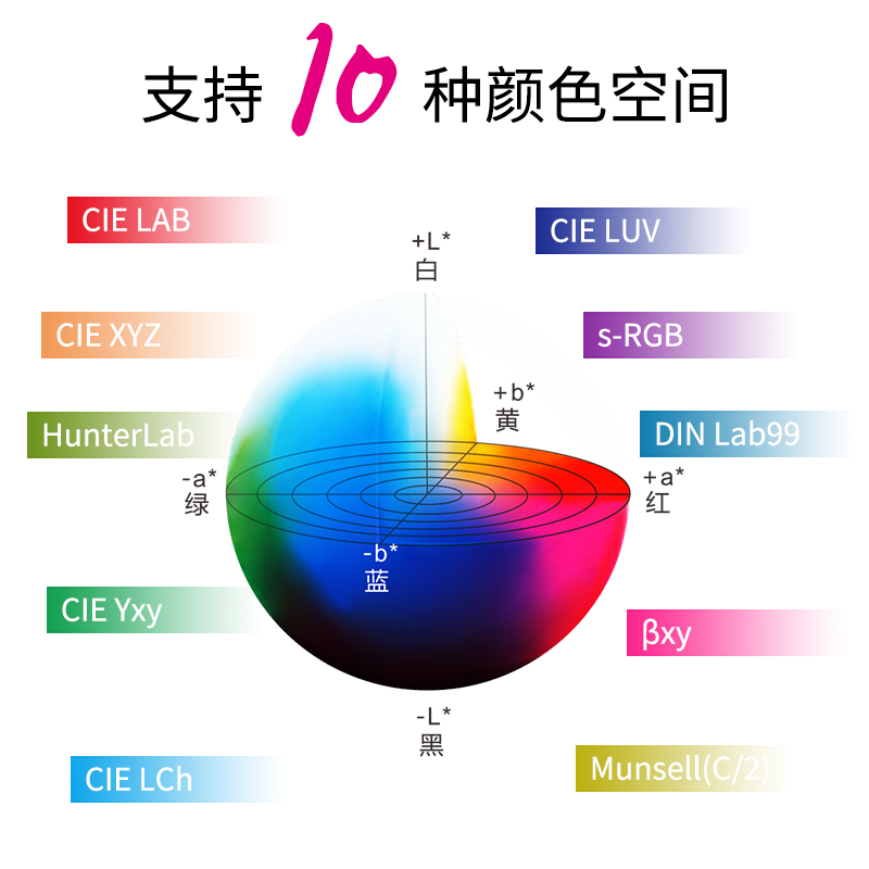 测量空间及观测光源