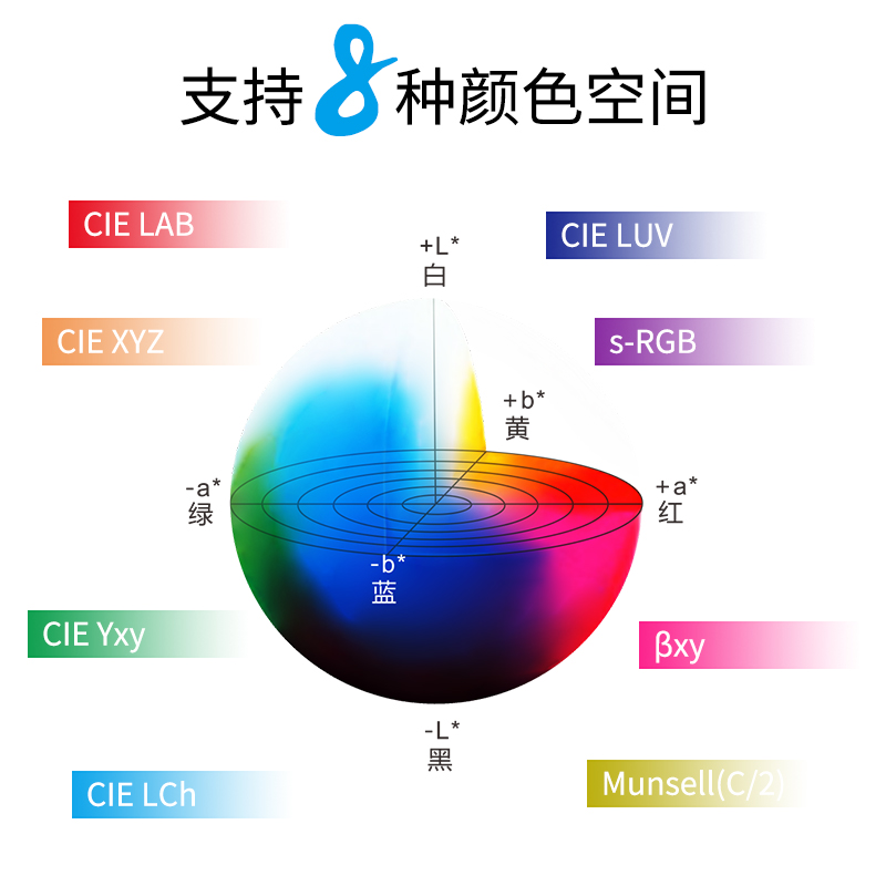 测量空间及观测光源