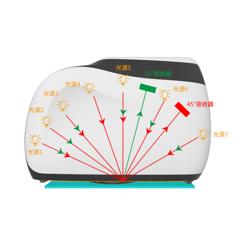 MS3012中文.jpg