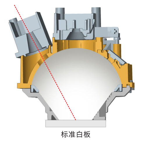 ETC实时校准技术