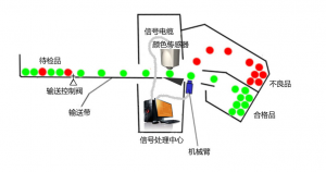 三恩時在線顏色測量系統