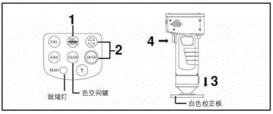 日本色差儀白色校正