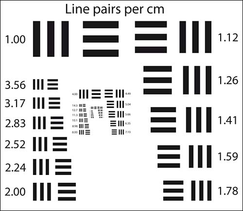 分辨率测试卡(1-28.5 LP/cm)